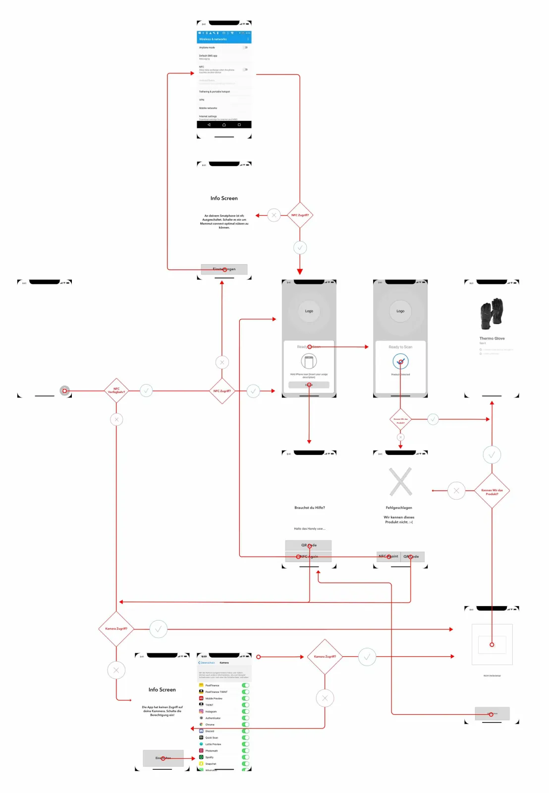 Entry as UX designer at Monostream